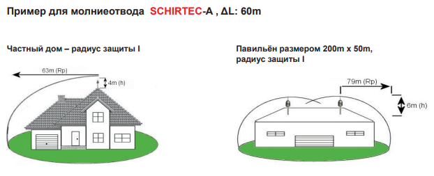 Паспорт молниеотвода образец